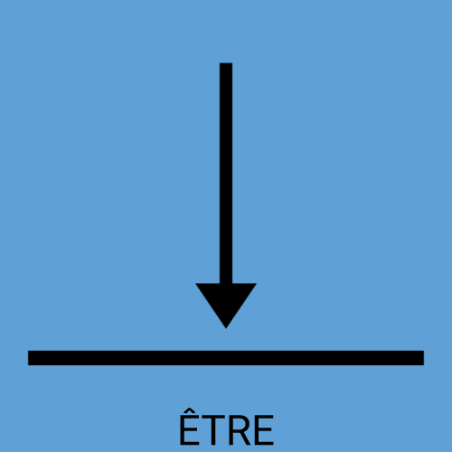 Être